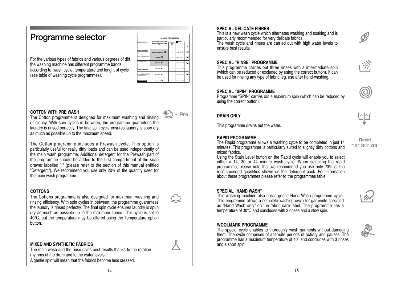 Programme selector | Candy CWB 714D-80S User Manual | Page 8 / 17