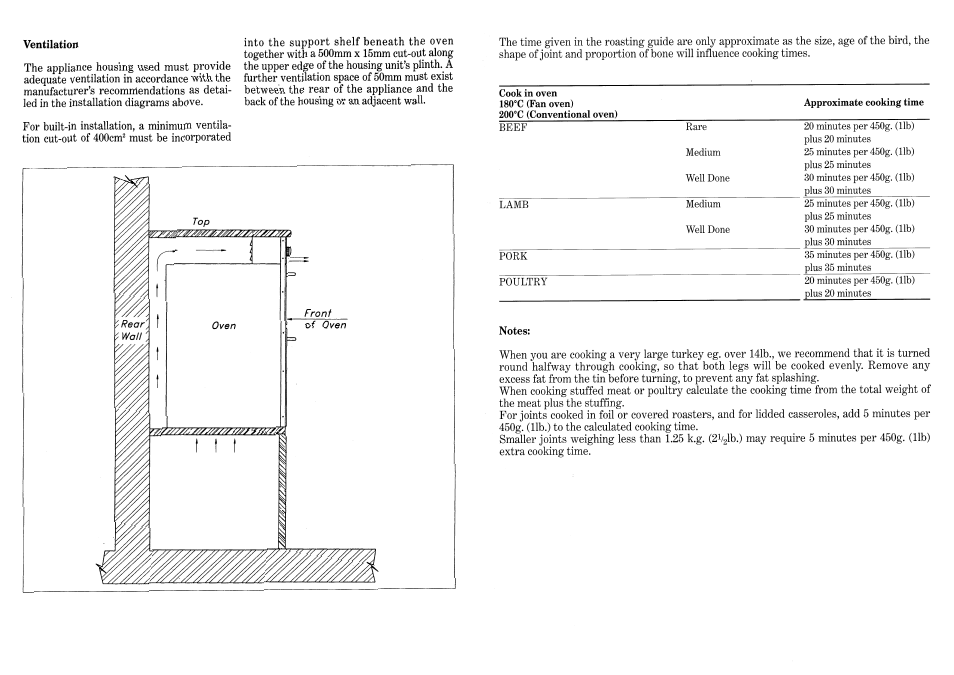 Candy FDP 231 X UK User Manual | Page 8 / 12