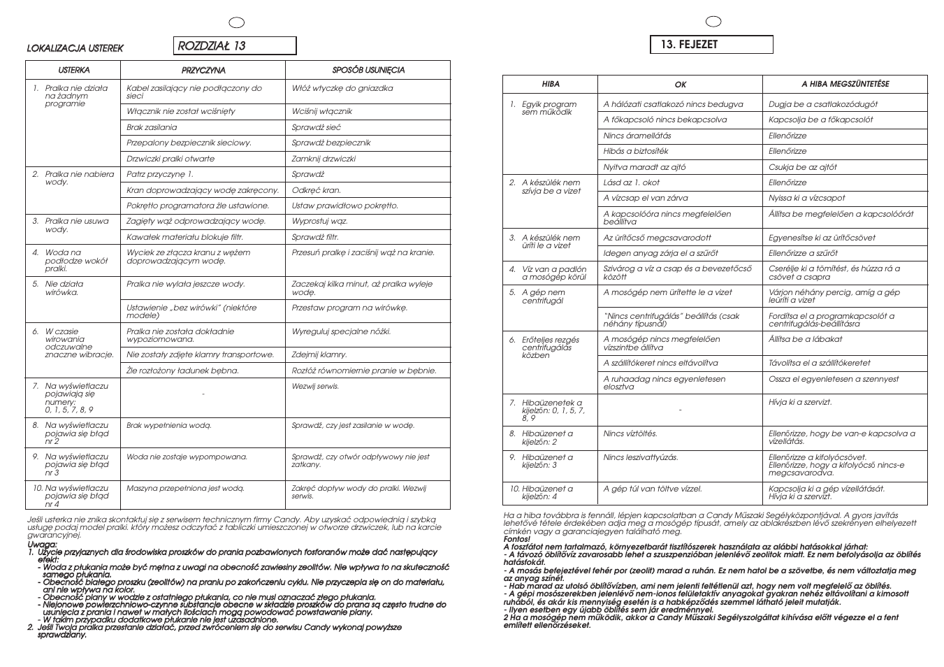 Candy GO 610 D-16S User Manual | Page 38 / 41