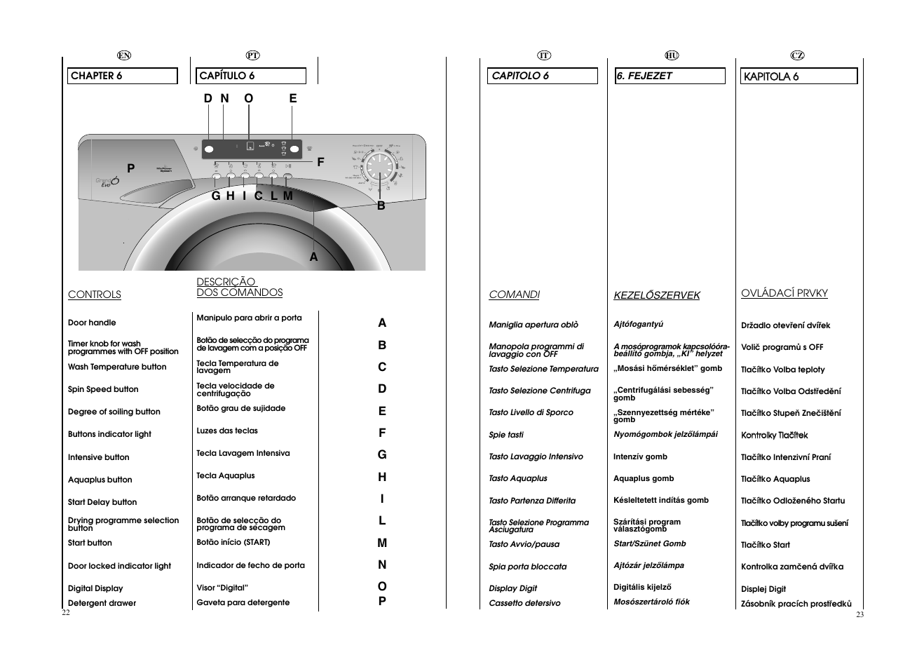 Candy EVOW 4963D-S User Manual | Page 12 / 53