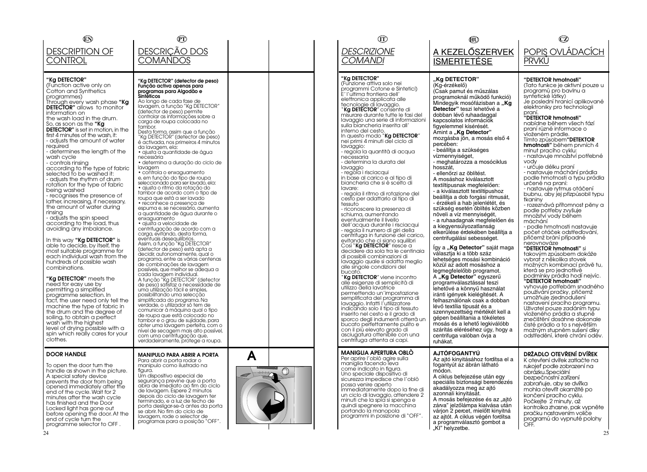 A kezelãszervek ismertetése, Popis ovládacích prvkå, Descrizione comandi | Description of control, Descrição dos comandos | Candy EVOW 4963D-S User Manual | Page 13 / 53