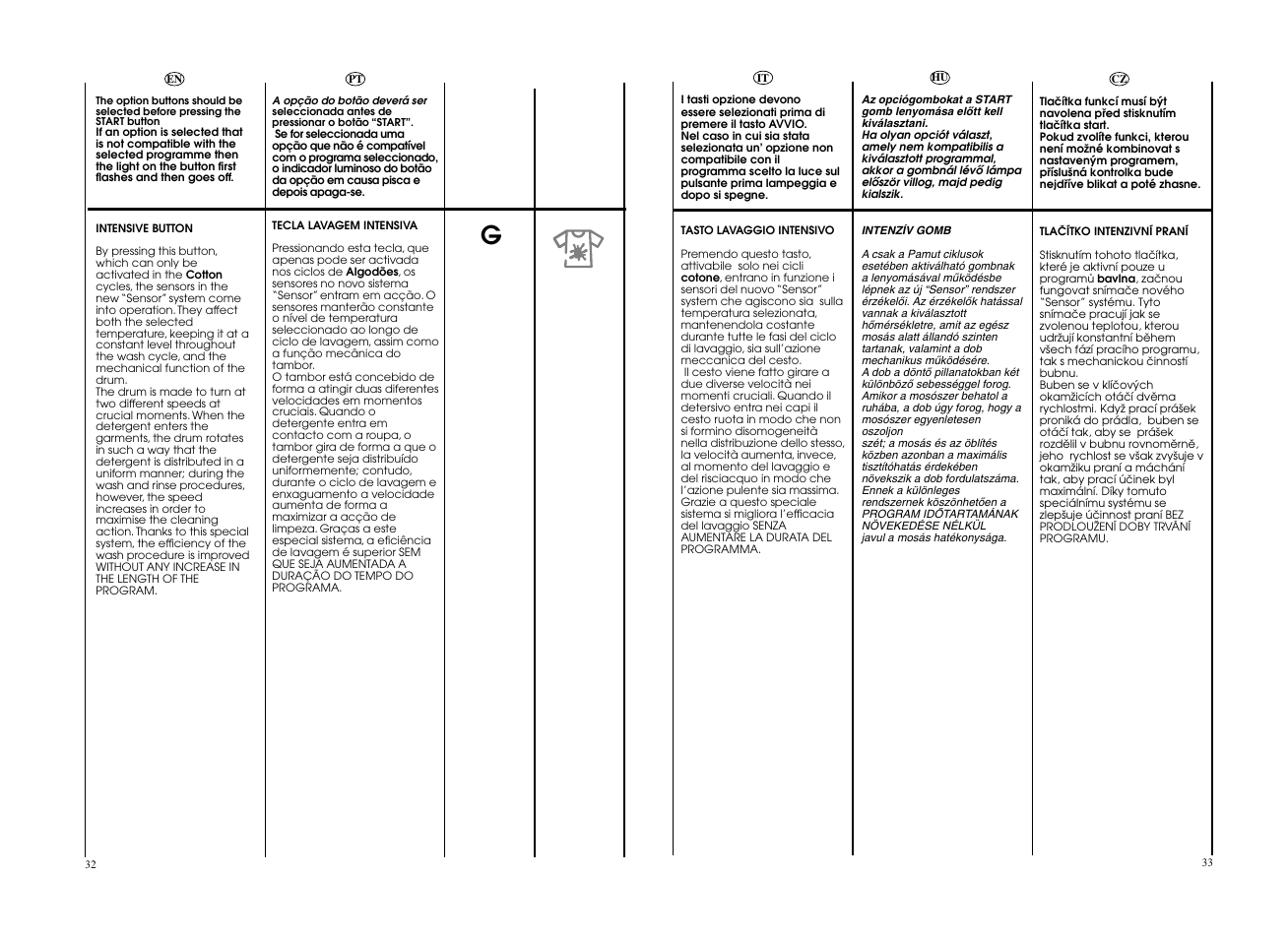 Candy EVOW 4963D-S User Manual | Page 17 / 53