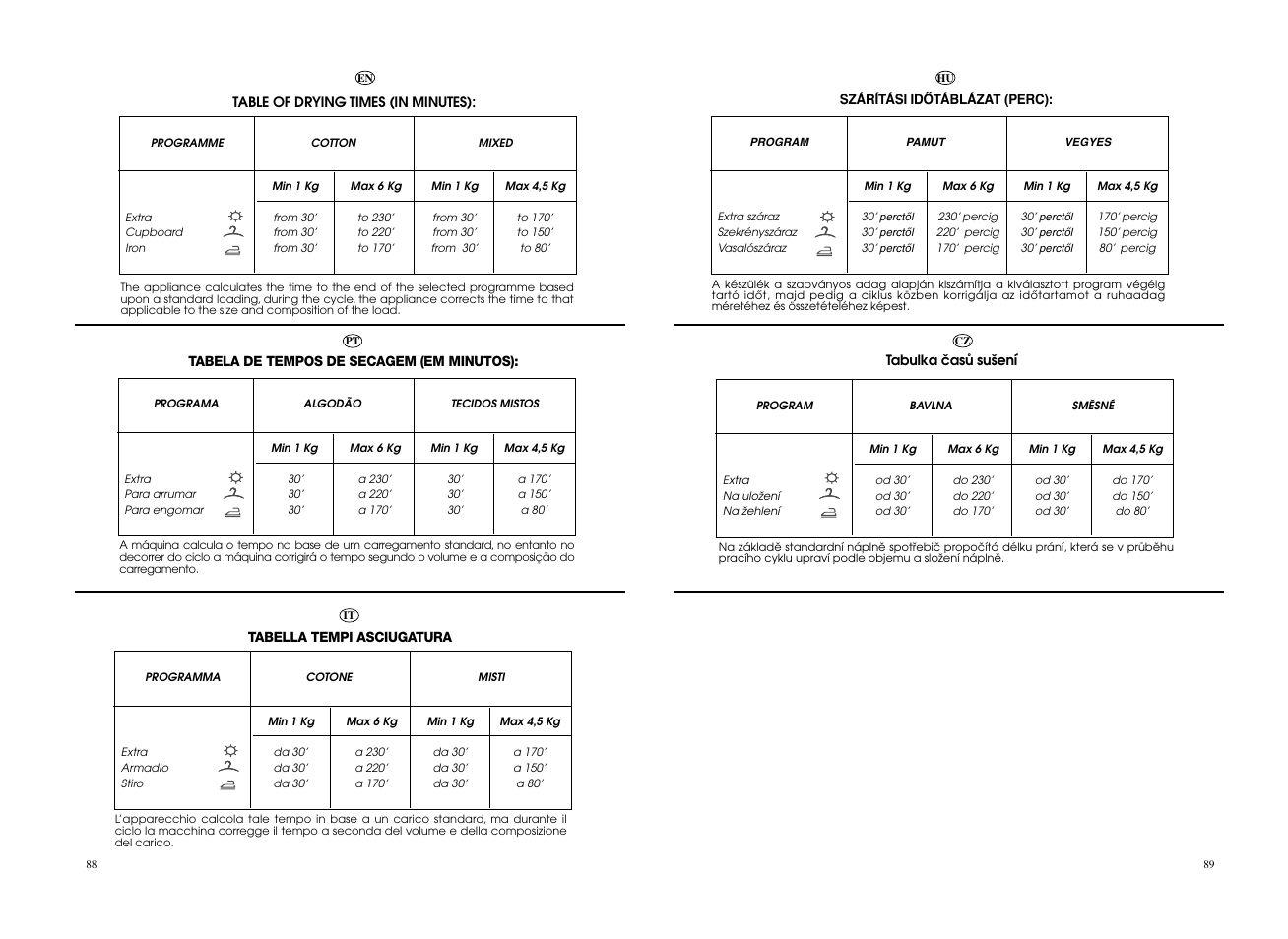 Candy EVOW 4963D-S User Manual | Page 45 / 53