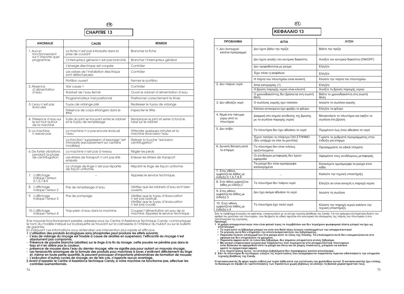 Candy GO 1462D__1-36S User Manual | Page 38 / 41