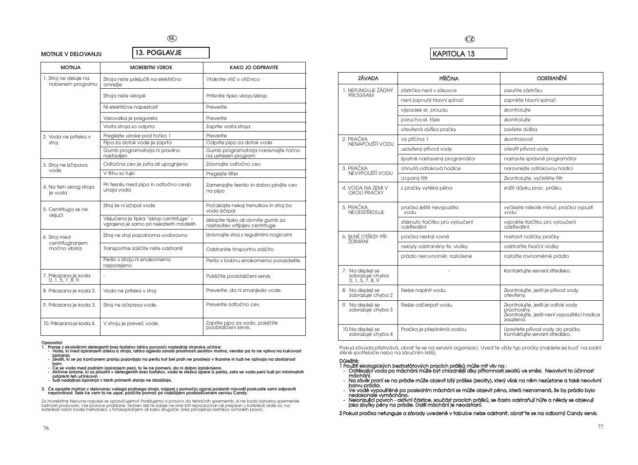 Candy GO 1462D__1-36S User Manual | Page 39 / 41