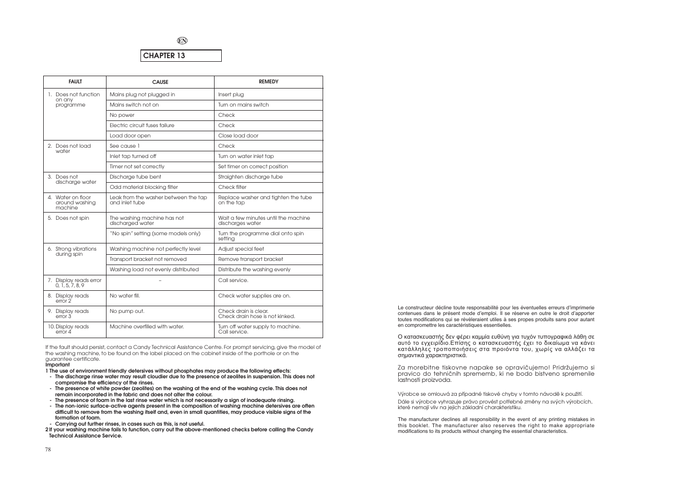 Candy GO 1462D__1-36S User Manual | Page 40 / 41