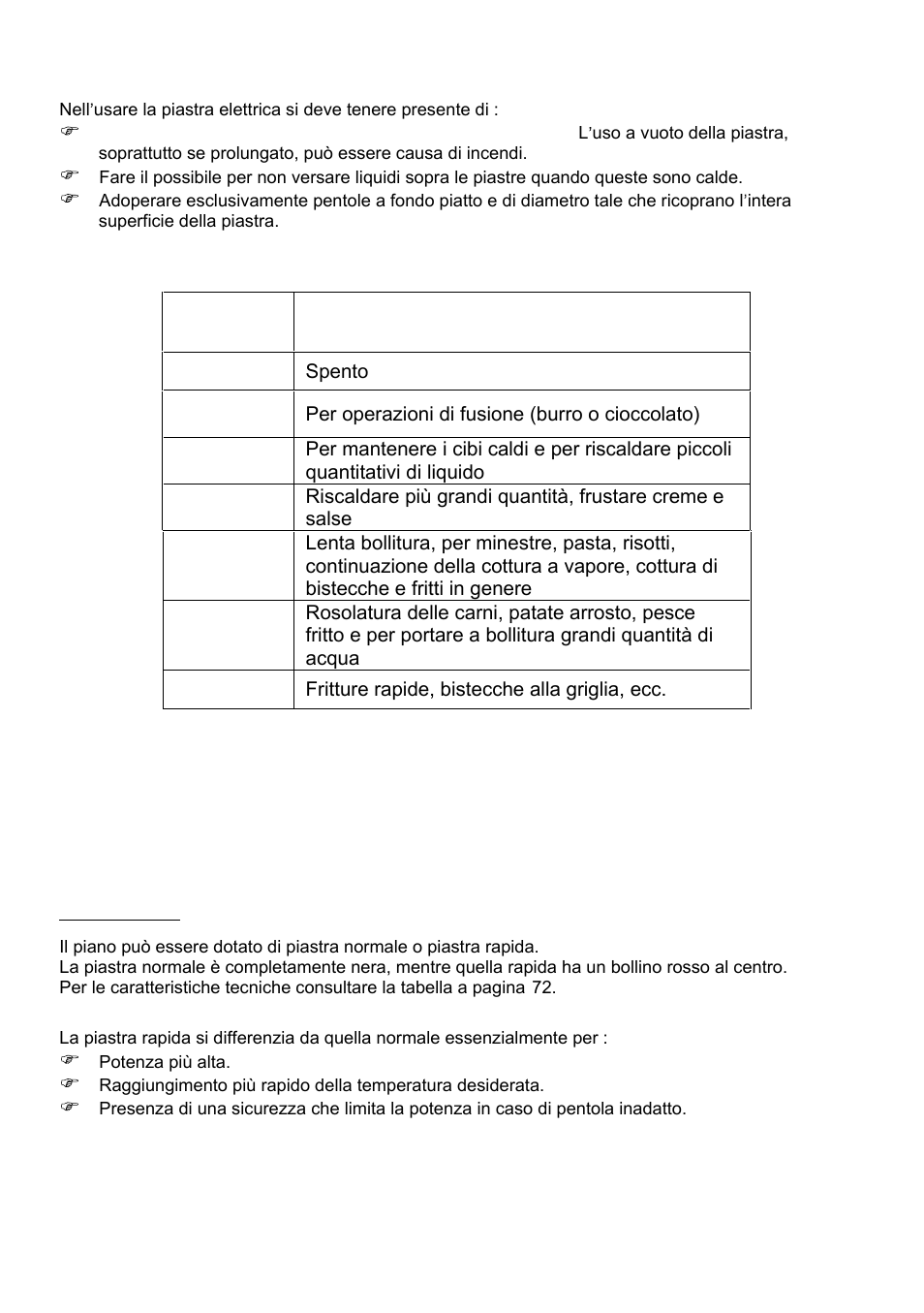 Candy PL 31 ASX User Manual | Page 10 / 78