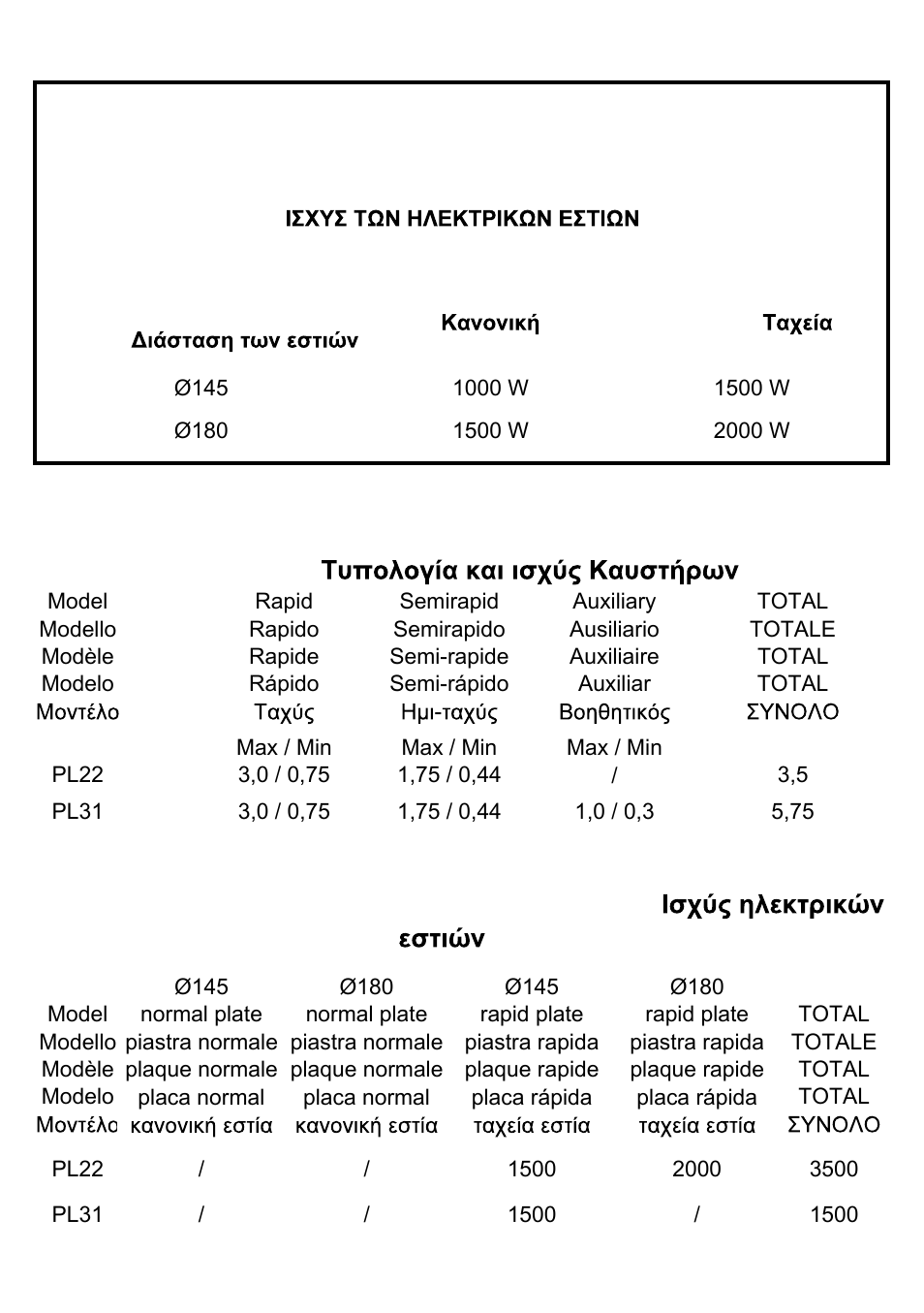 Candy PL 31 ASX User Manual | Page 74 / 78