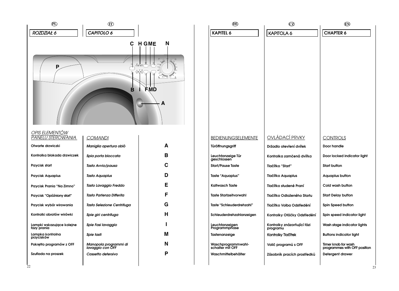 Candy GO F108__L1-S User Manual | Page 12 / 41