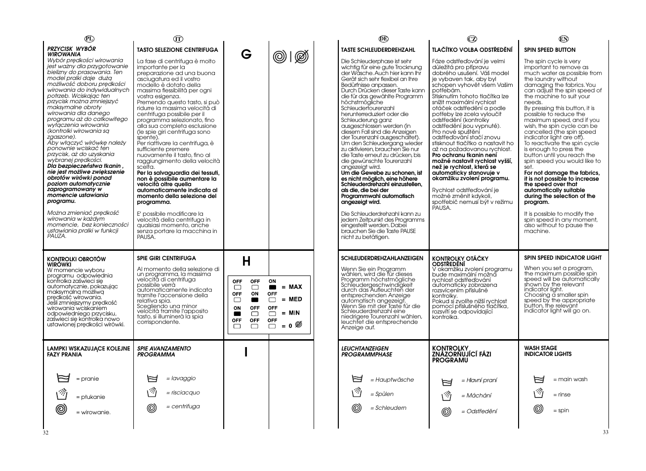 Candy GO F108__L1-S User Manual | Page 17 / 41
