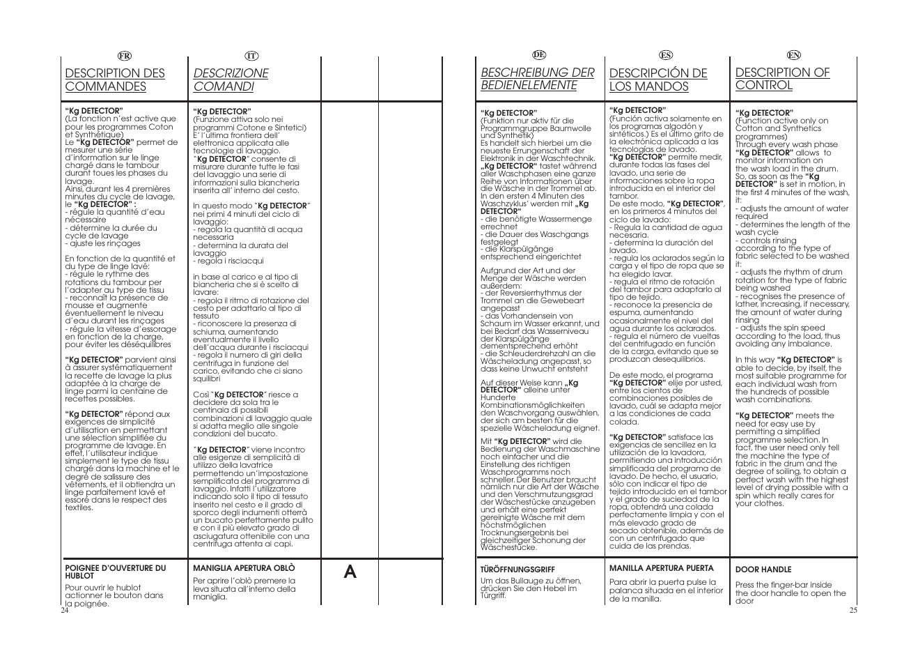 Description des commandes, Descrizione comandi, Beschreibung der bedienelemente | Description of control, Descripción de los mandos | Candy GO 1472DEHC-37S User Manual | Page 13 / 41