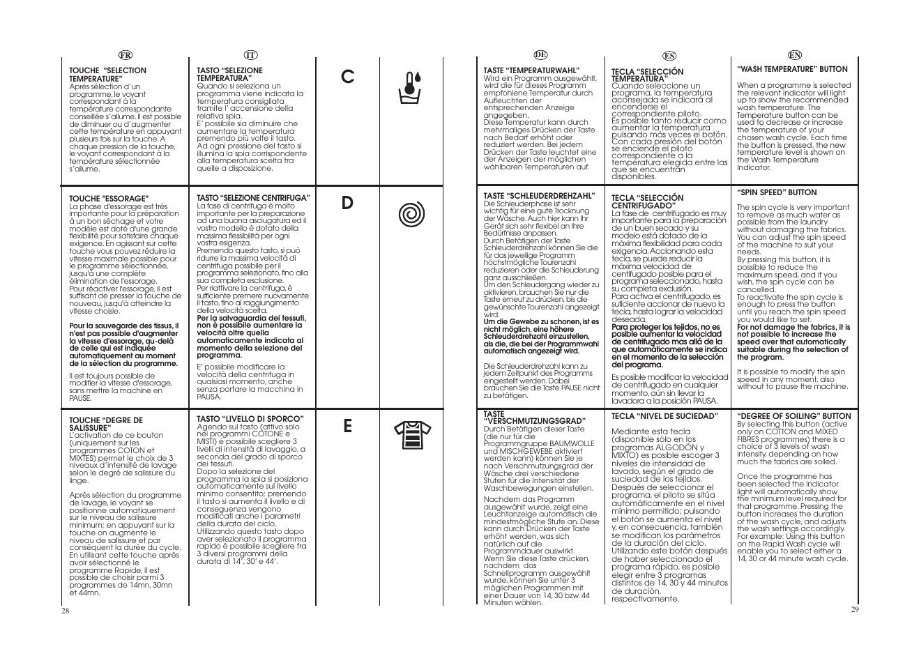 Candy GO 1472DEHC-37S User Manual | Page 15 / 41