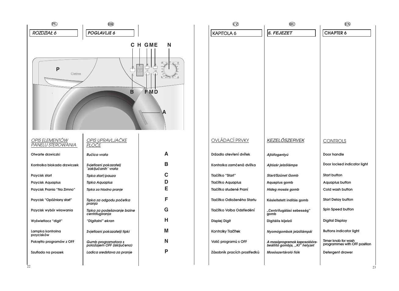 Candy COS 105DF-16S User Manual | Page 12 / 41