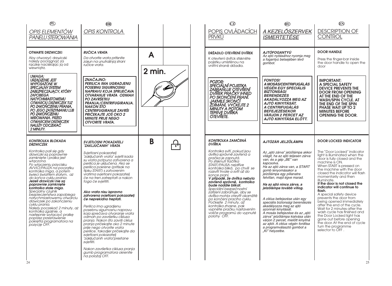 A2 min. b | Candy COS 105DF-16S User Manual | Page 13 / 41