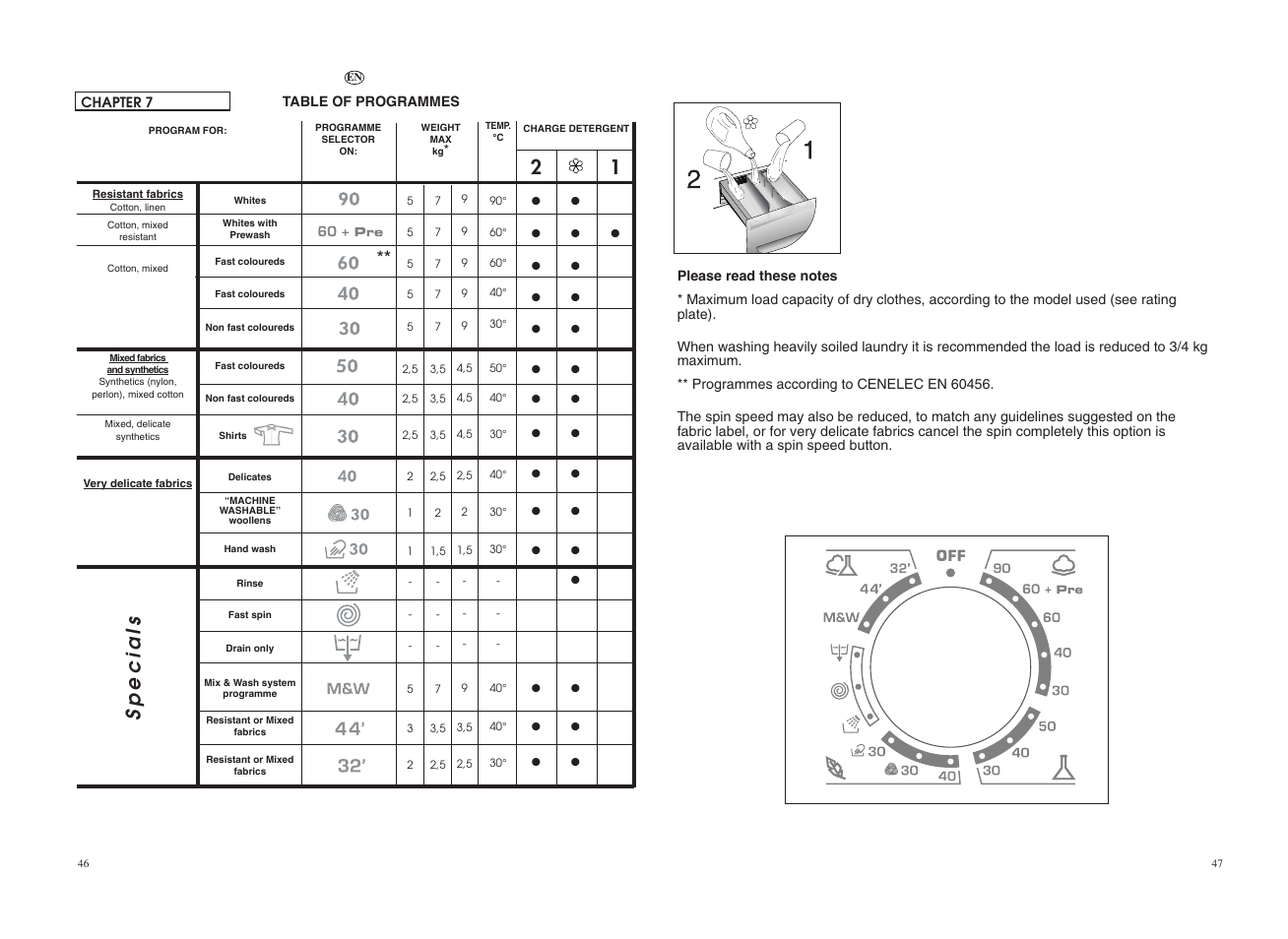 Specials | Candy COS 105DF-16S User Manual | Page 24 / 41