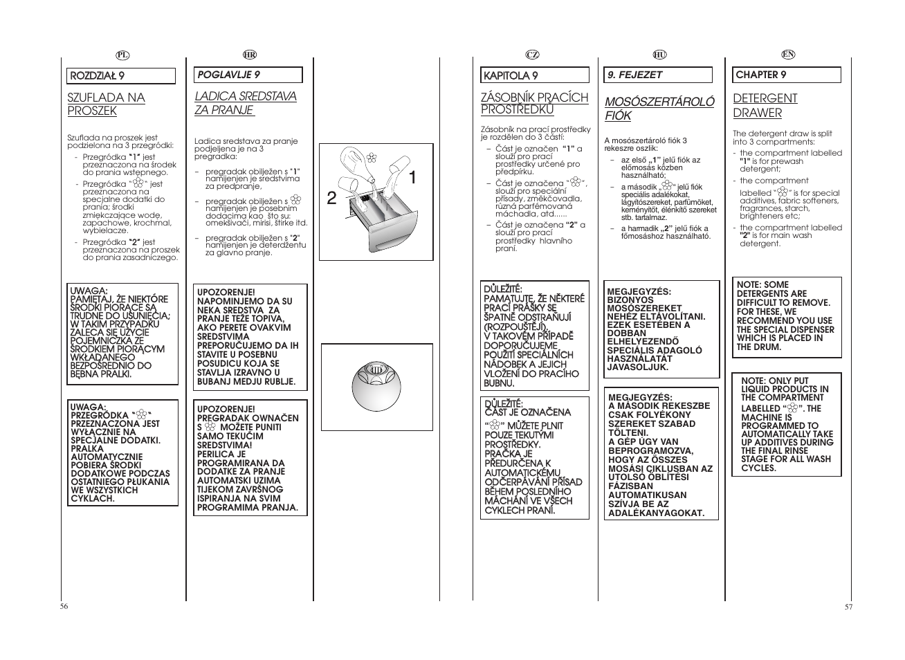 Candy COS 105DF-16S User Manual | Page 29 / 41