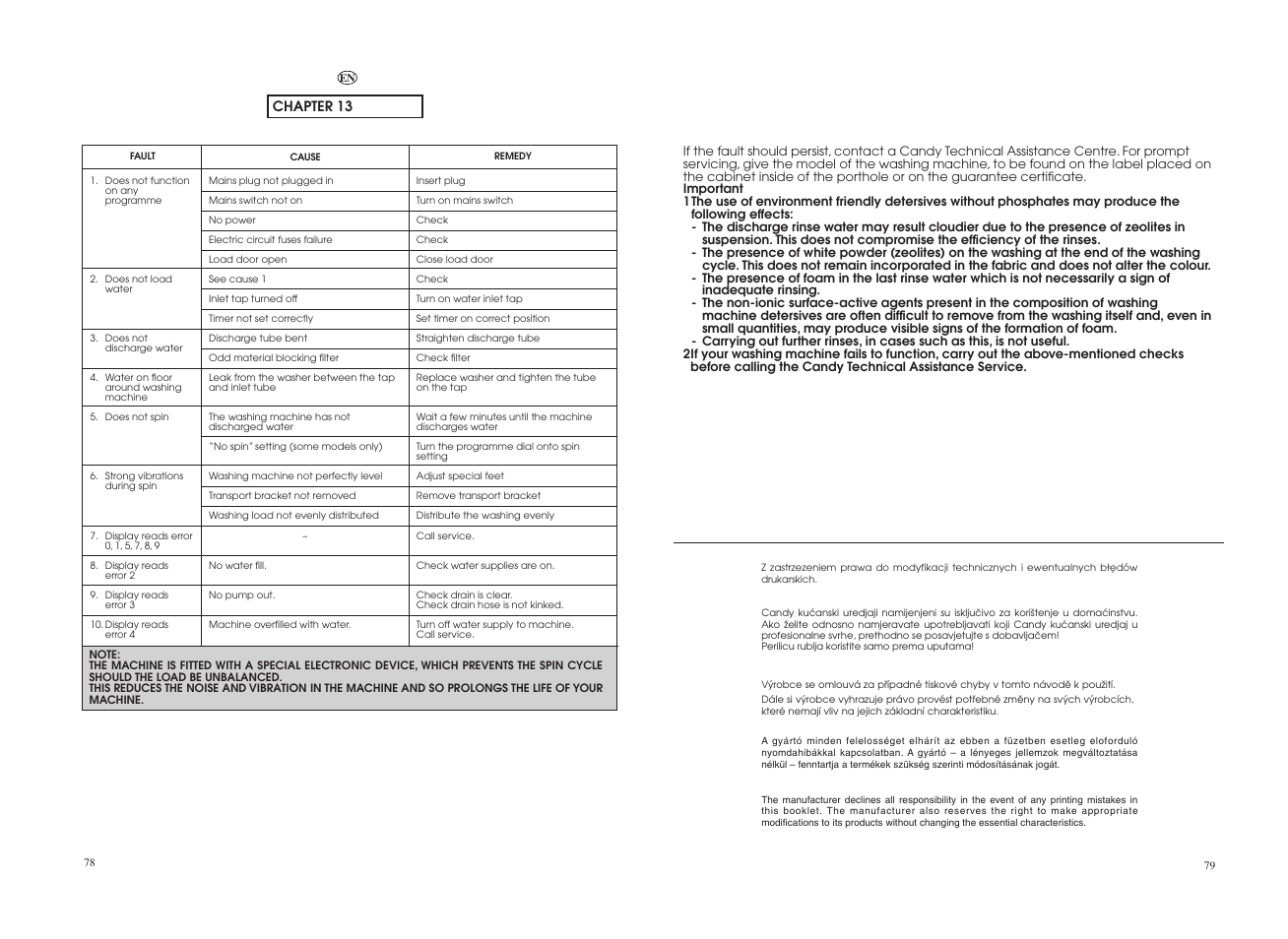 Candy COS 105DF-16S User Manual | Page 40 / 41