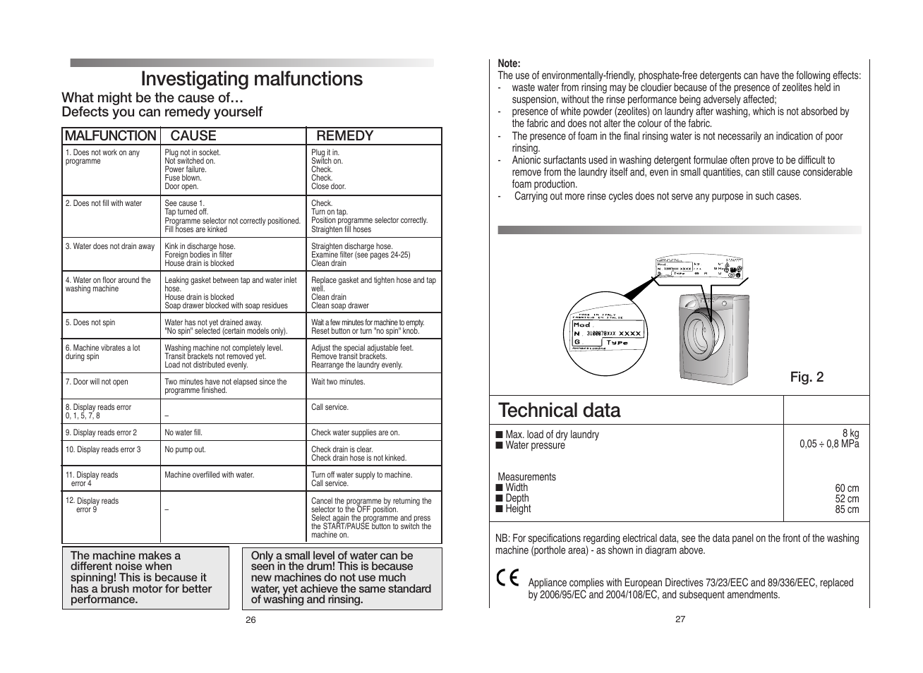 Technical data, Investigating malfunctions, Fig. 2 | Candy GO 1282D-UK User Manual | Page 14 / 17