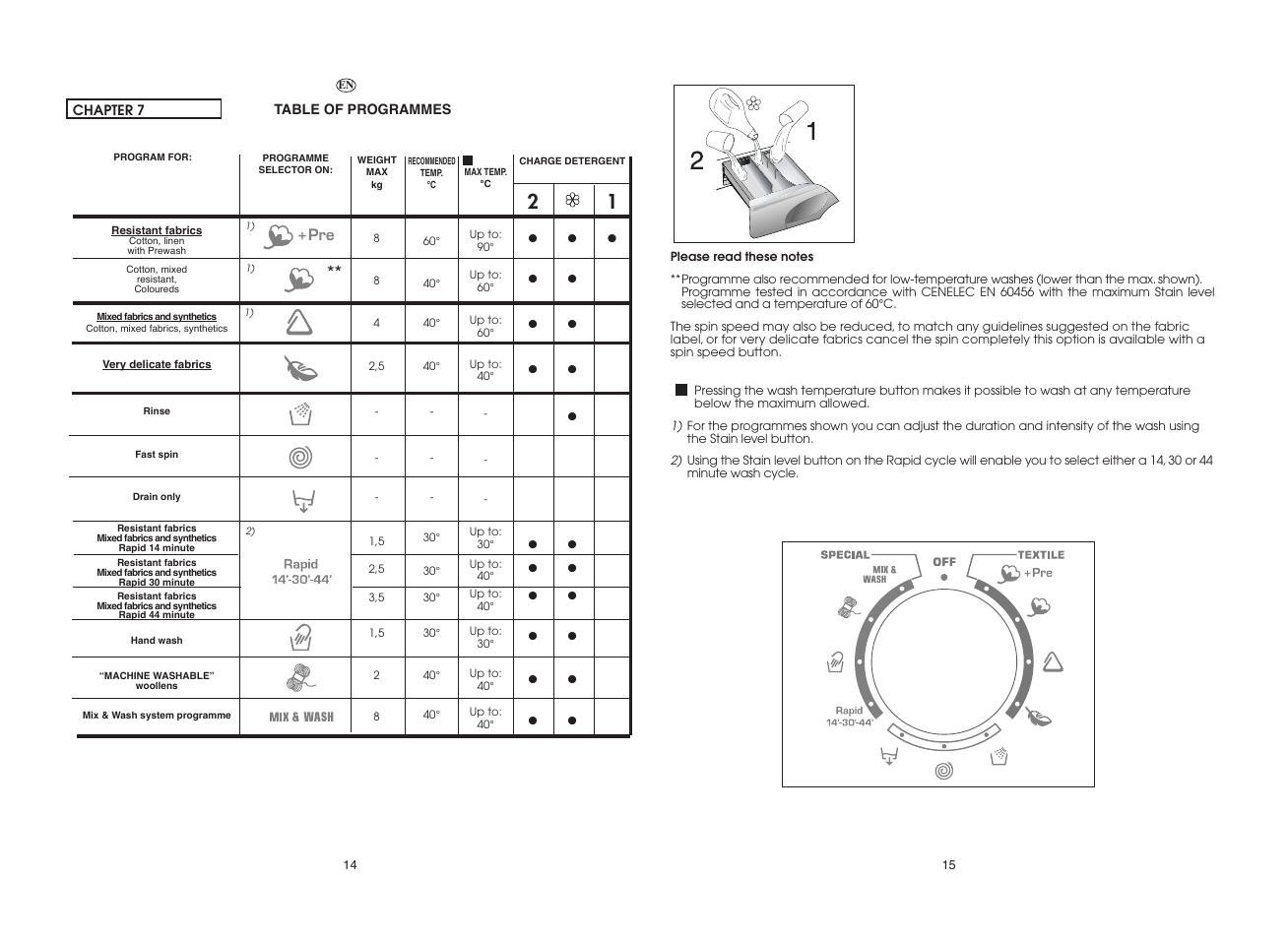 Candy GO 1282D-UK User Manual | Page 8 / 17