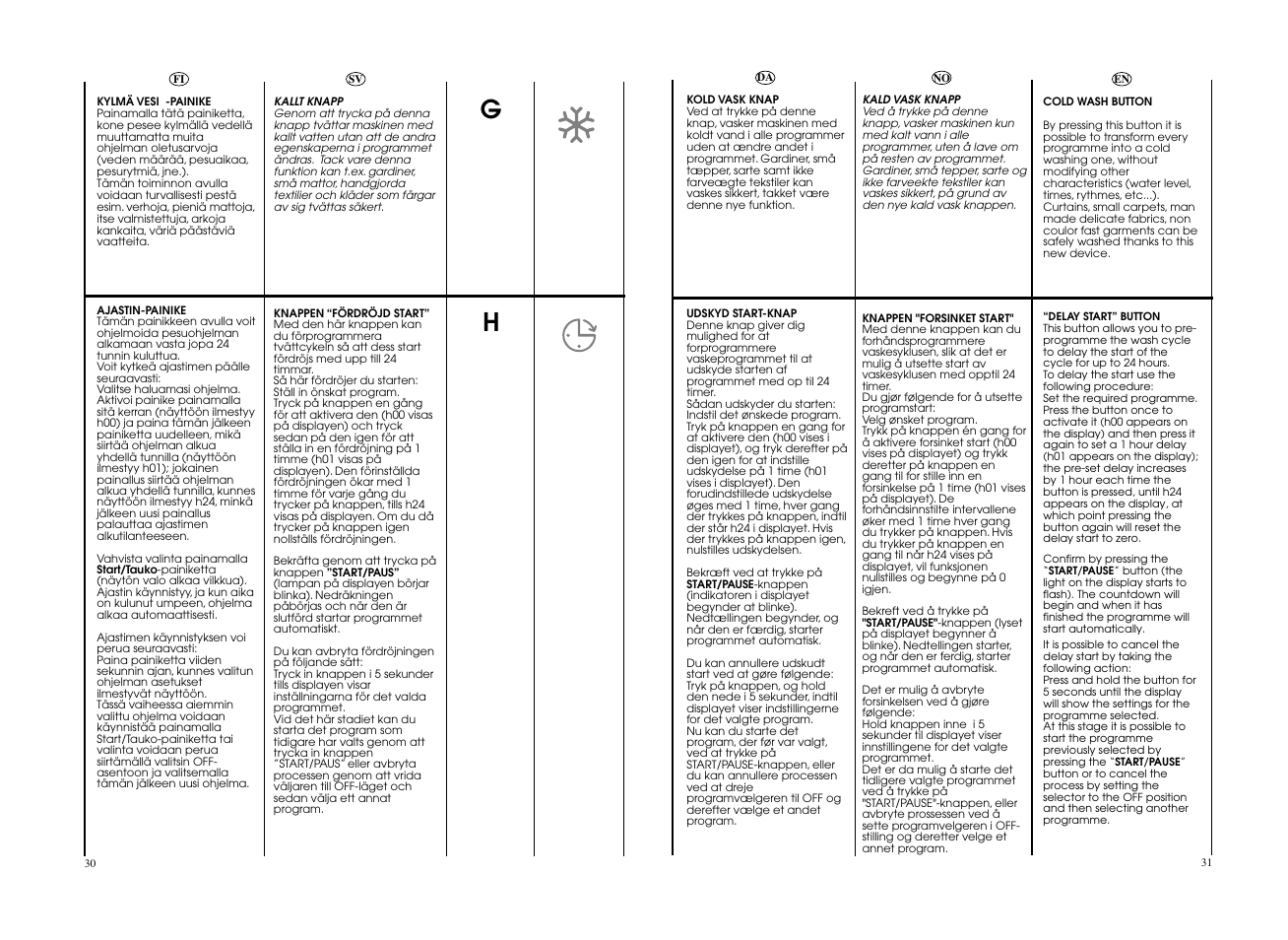 Candy EVO 1682D-S User Manual | Page 16 / 41