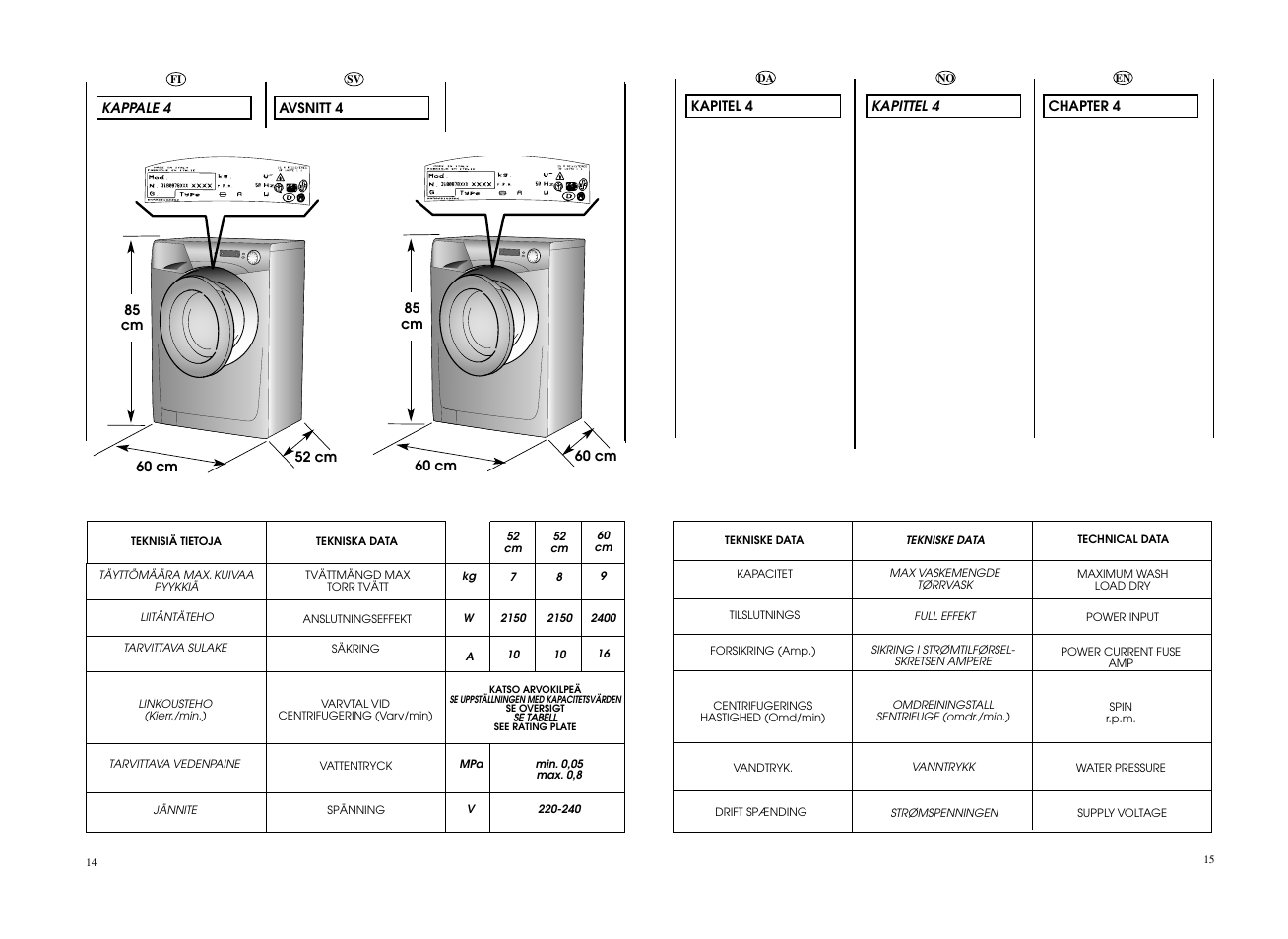 Candy EVO 1682D-S User Manual | Page 8 / 41