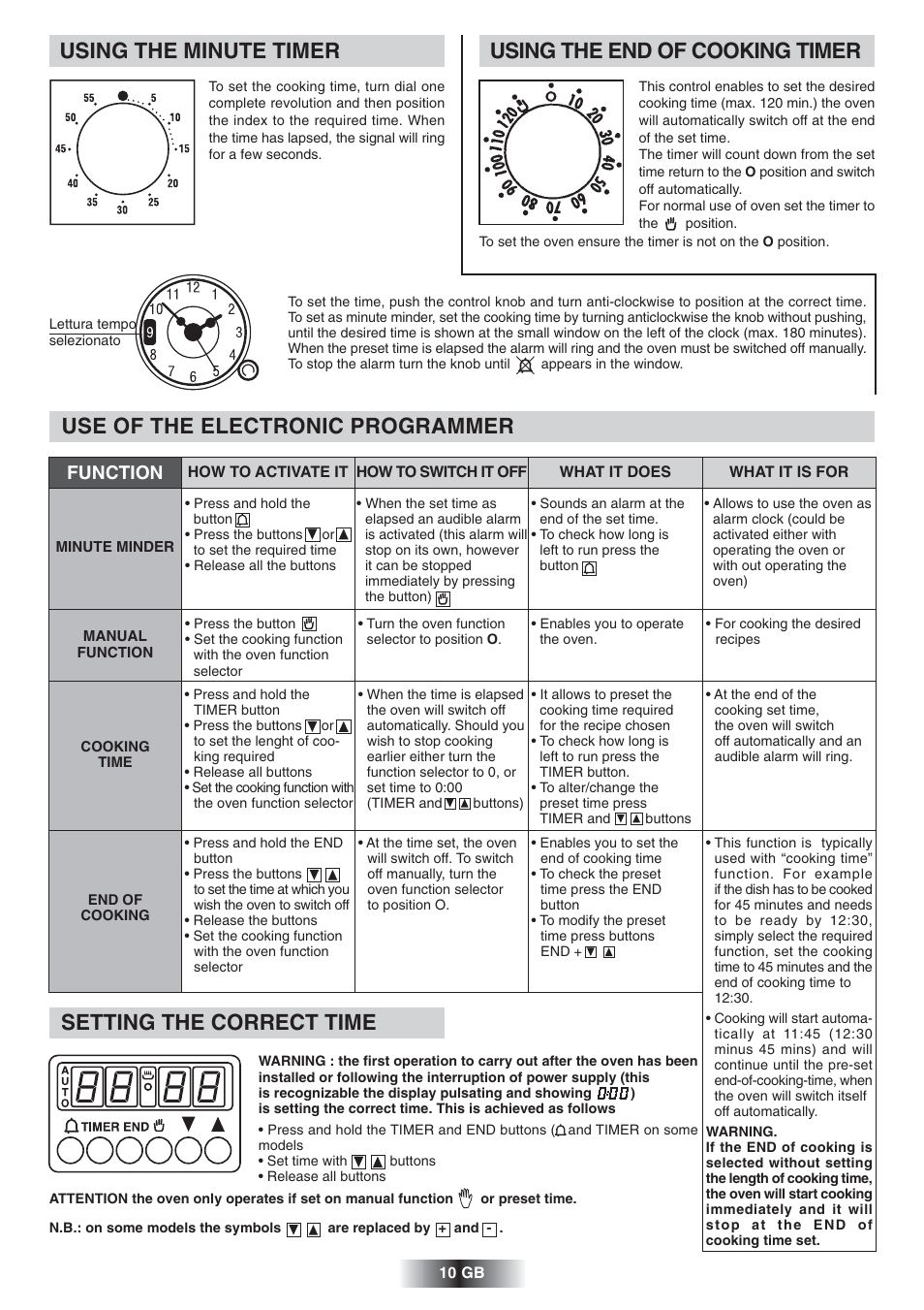 Use of the electronic programmer, Setting the correct time, Using the minute timer | Using the end of cooking timer, Function | Candy FNP 612 X User Manual | Page 11 / 52