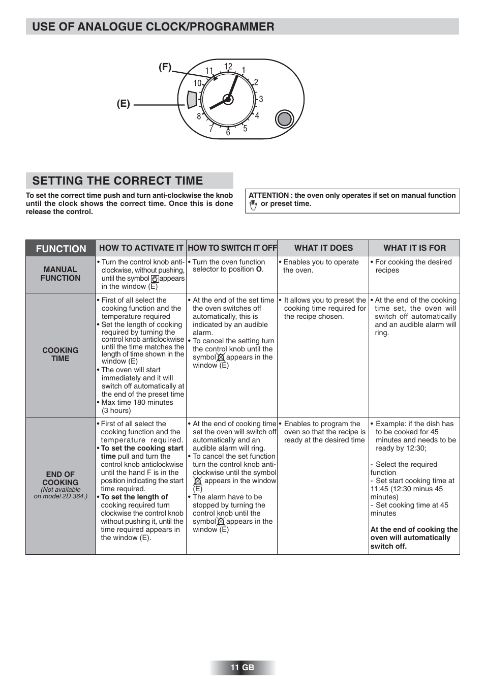 Use of analogue clock/programmer, Setting the correct time, F) (e) | Function | Candy FNP 612 X User Manual | Page 12 / 52
