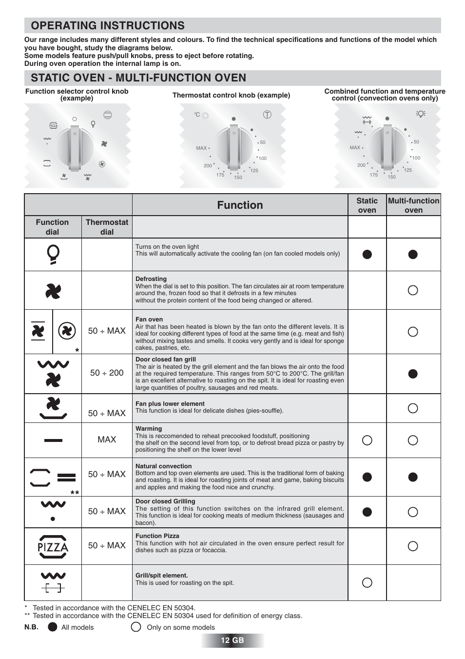 Operating instructions, Static oven - multi-function oven, Function | 50 ÷ max, 50 ÷ max max | Candy FNP 612 X User Manual | Page 13 / 52