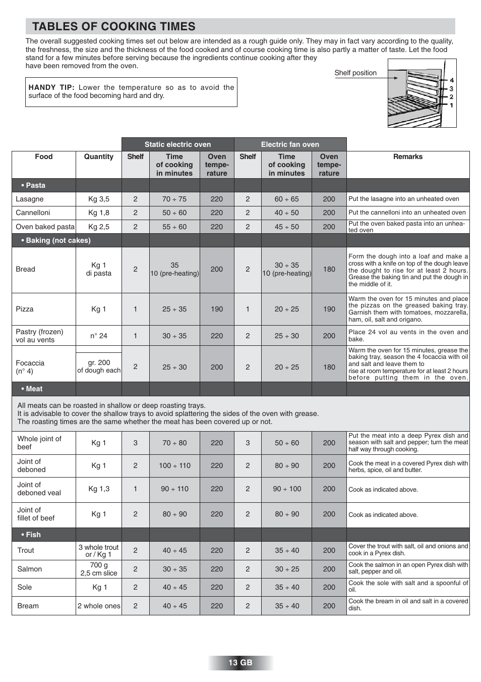 Tables of cooking times | Candy FNP 612 X User Manual | Page 14 / 52