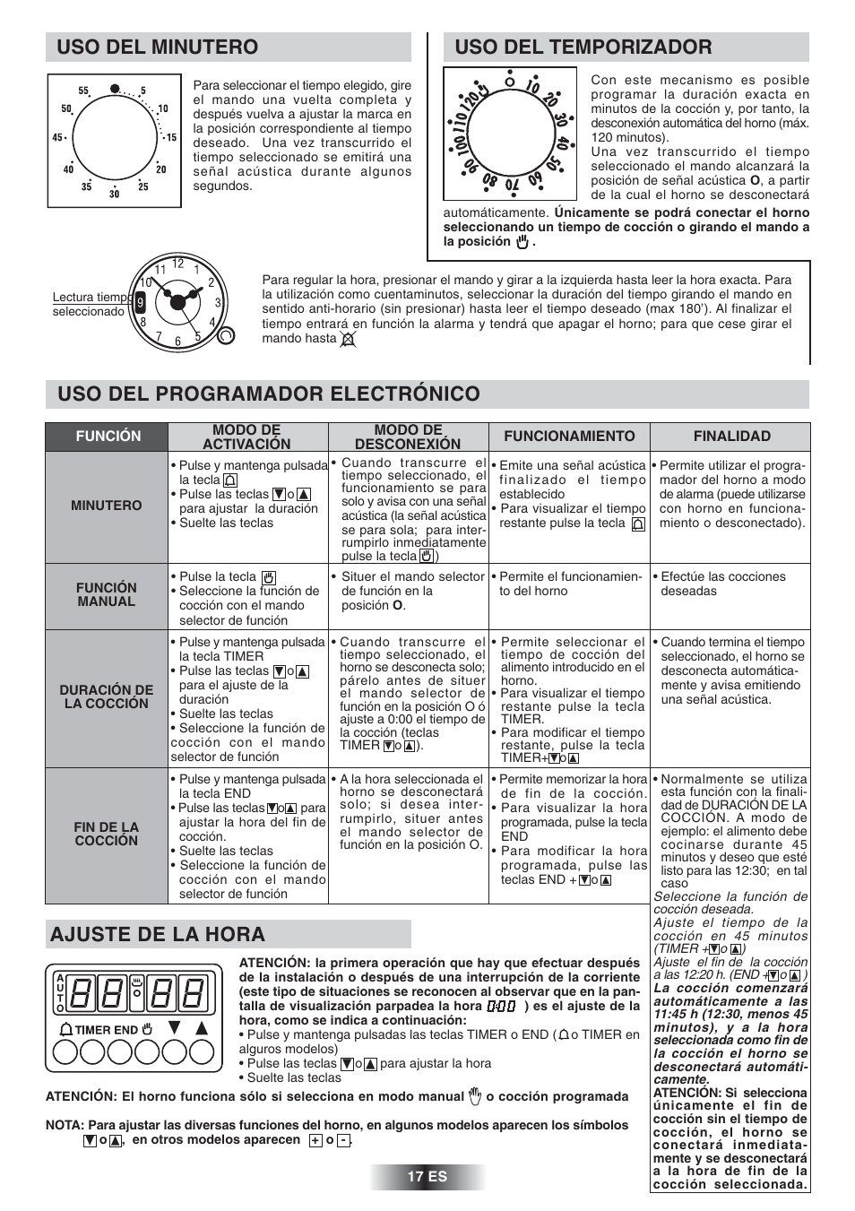 Uso del programador electrónico, Ajuste de la hora, Uso del minutero | Uso del temporizador | Candy FNP 612 X User Manual | Page 18 / 52