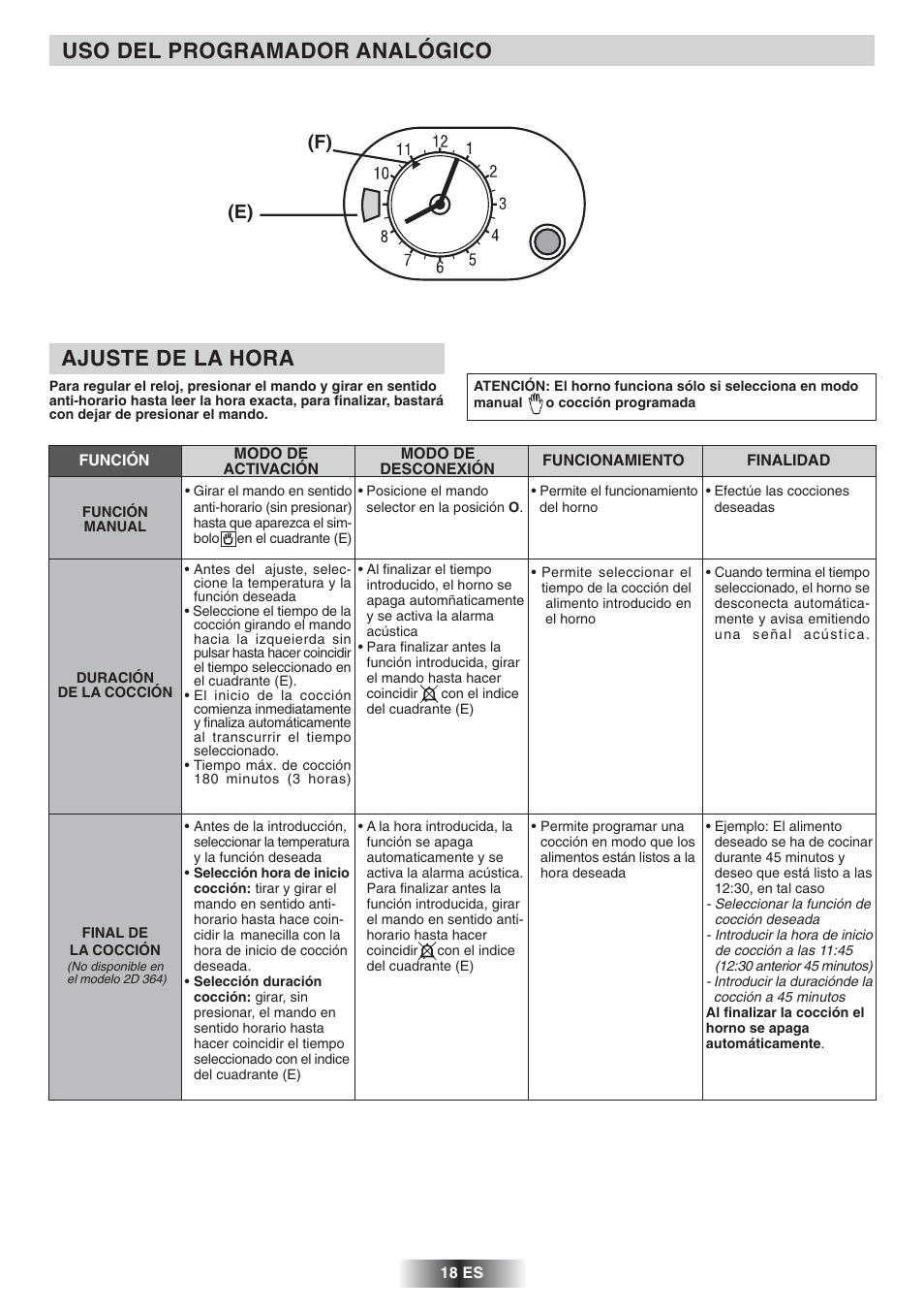 Uso del programador analógico, Ajuste de la hora, F) (e) | Candy FNP 612 X User Manual | Page 19 / 52