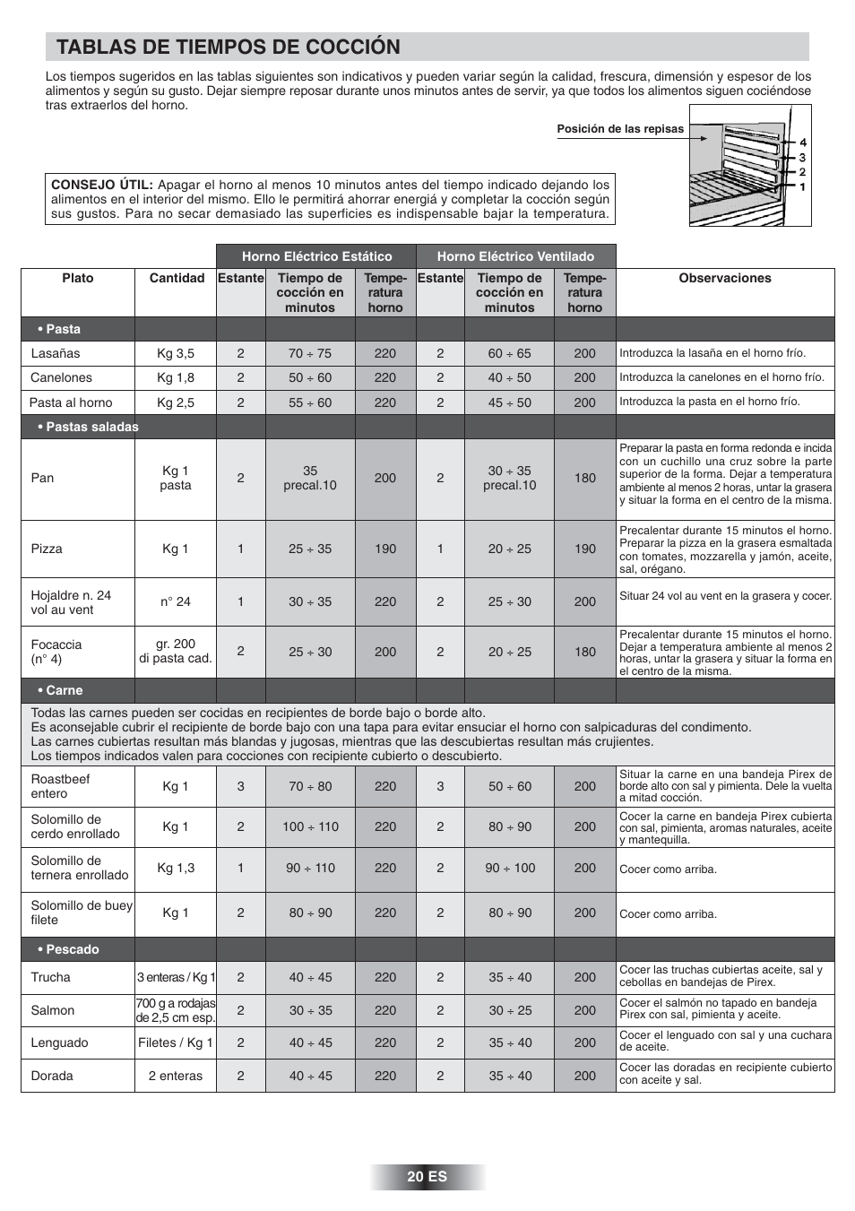 Tablas de tiempos de cocción | Candy FNP 612 X User Manual | Page 21 / 52