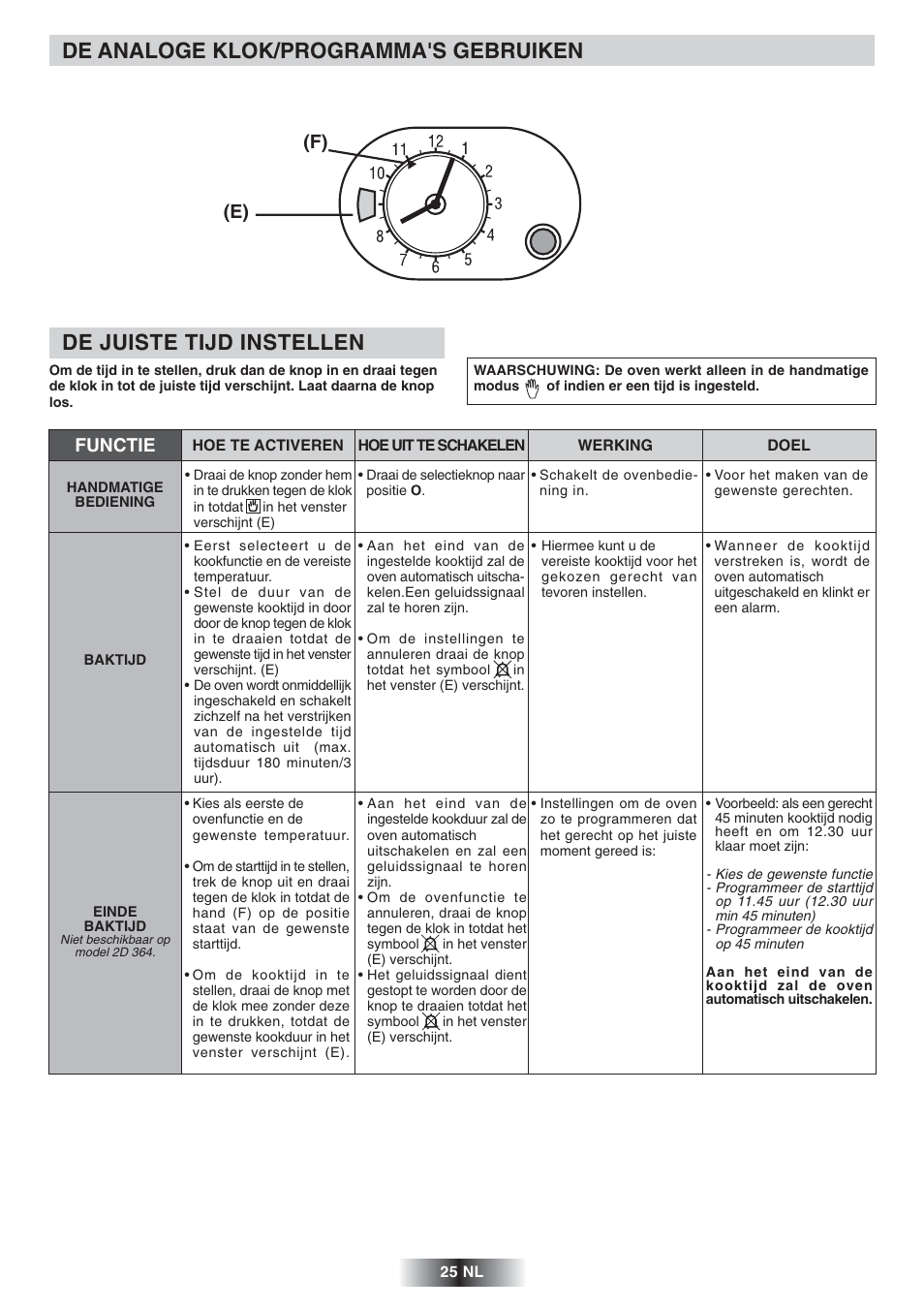 De analoge klok/programma's gebruiken, De juiste tijd instellen, F) (e) | Functie | Candy FNP 612 X User Manual | Page 26 / 52