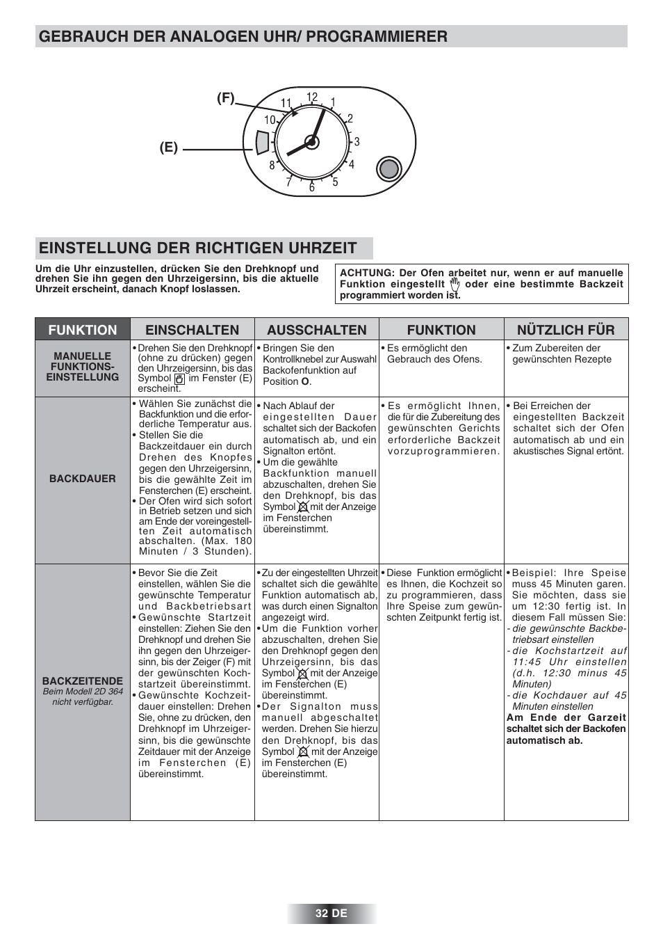 Gebrauch der analogen uhr/ programmierer, Einstellung der richtigen uhrzeit, F) (e) | Candy FNP 612 X User Manual | Page 33 / 52