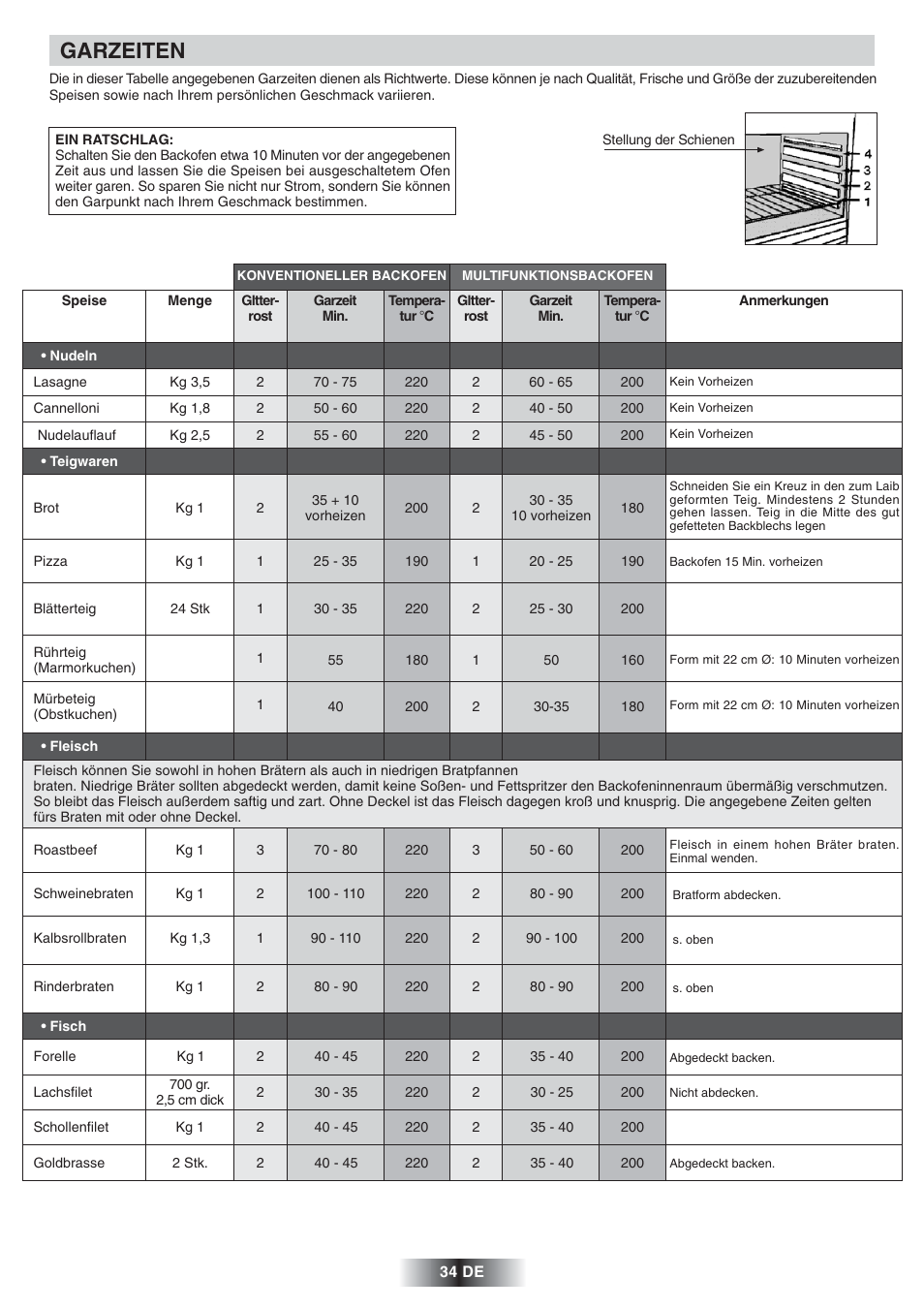 Garzeiten | Candy FNP 612 X User Manual | Page 35 / 52