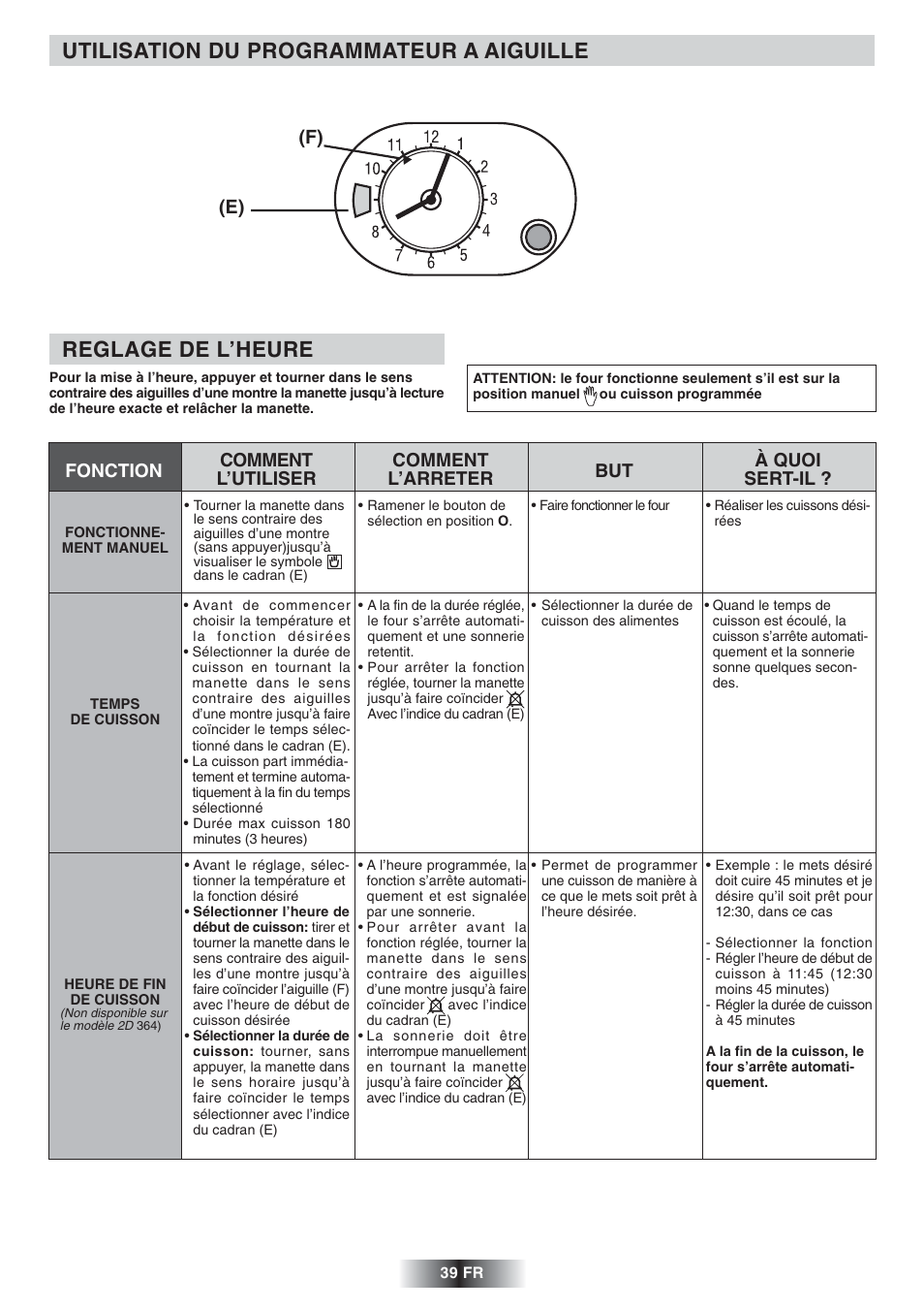 Candy FNP 612 X User Manual | Page 40 / 52