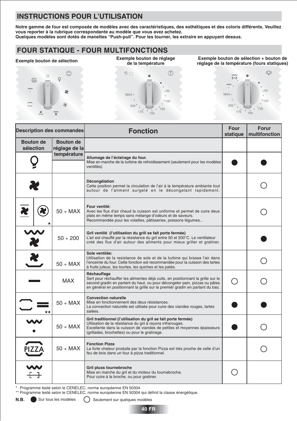 Instructions pour l’utilisation, Four statique - four multifonctions, Fonction | 50 ÷ max, 50 ÷ max max | Candy FNP 612 X User Manual | Page 41 / 52