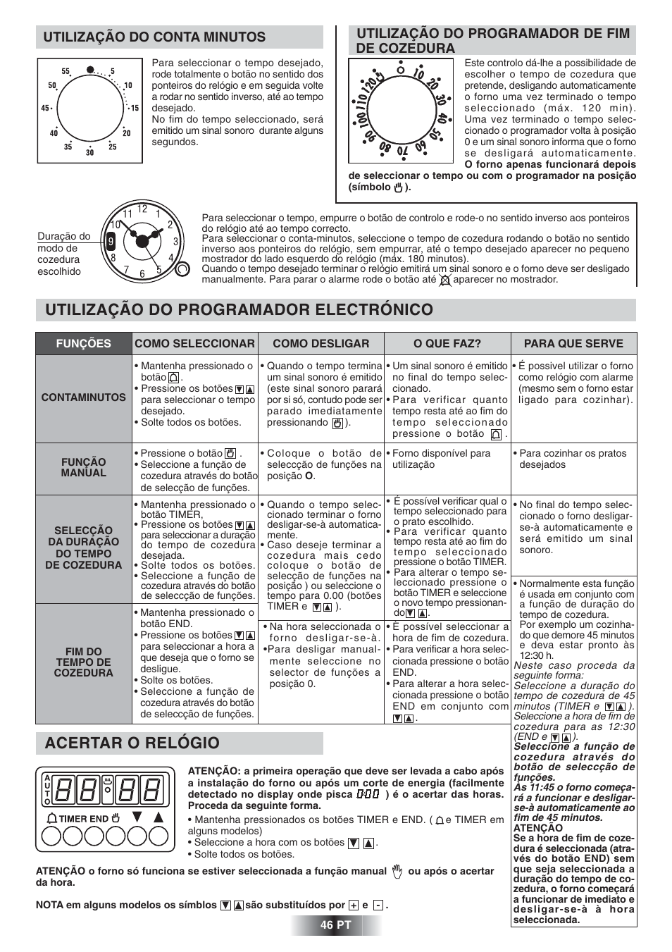 Utilização do programador electrónico, Acertar o relógio, Utilização do conta minutos | Utilização do programador de fim de cozedura | Candy FNP 612 X User Manual | Page 47 / 52