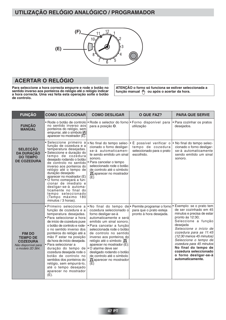 Utilização relógio analógico / programador, Acertar o relógio, F) (e) | Candy FNP 612 X User Manual | Page 48 / 52