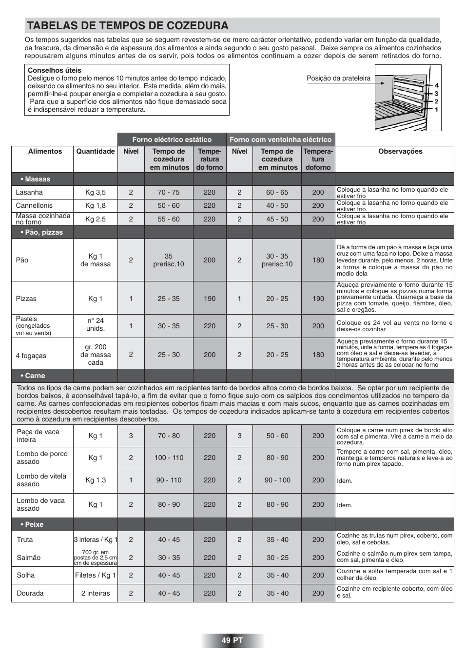 Tabelas de tempos de cozedura | Candy FNP 612 X User Manual | Page 50 / 52