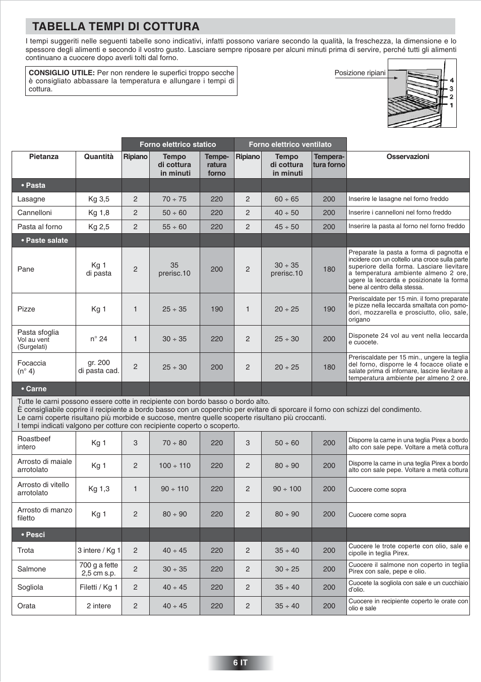 Tabella tempi di cottura | Candy FNP 612 X User Manual | Page 7 / 52