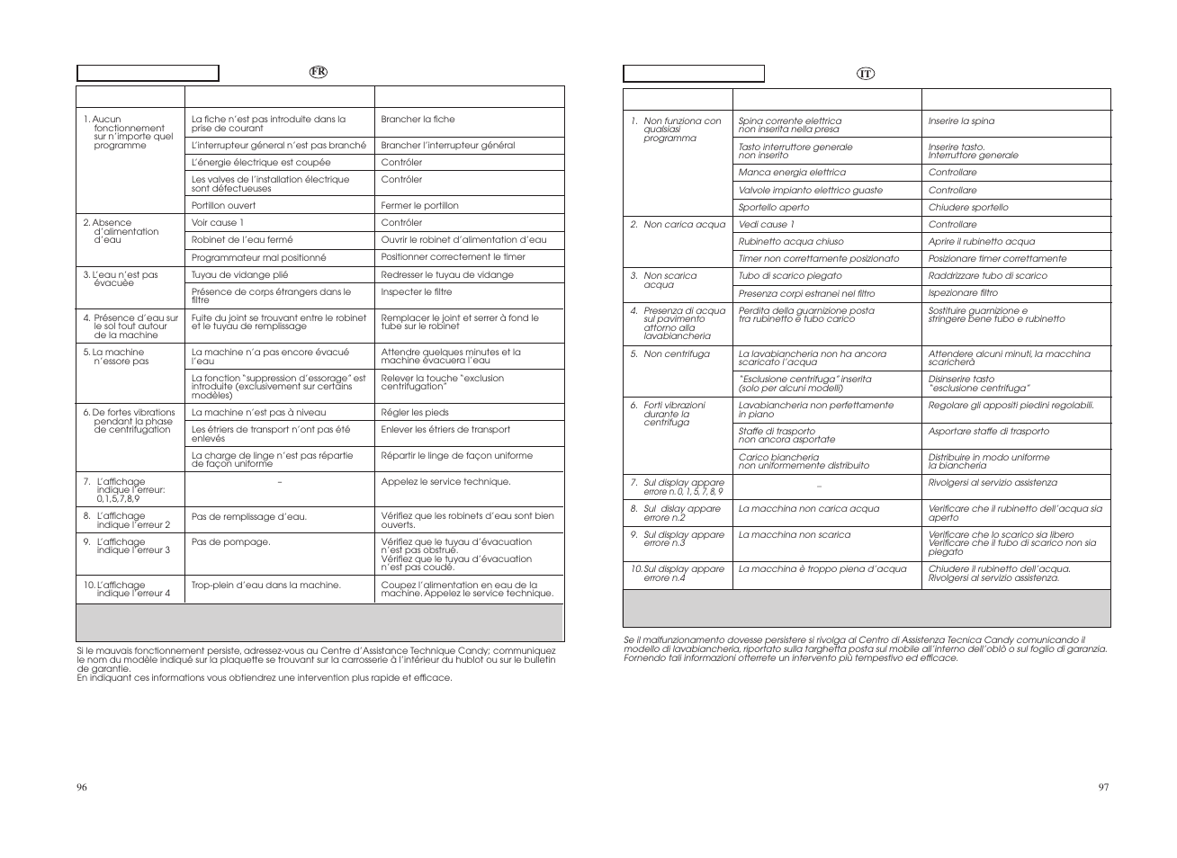 Capitolo 15, Chapitre 15 | Candy GO W485D-01S User Manual | Page 49 / 53