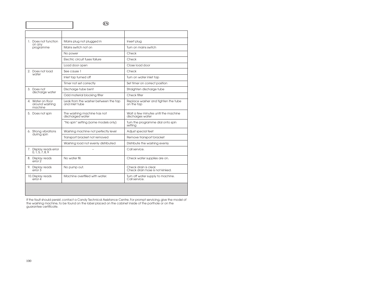 Chapter 15 | Candy GO W485D-01S User Manual | Page 51 / 53