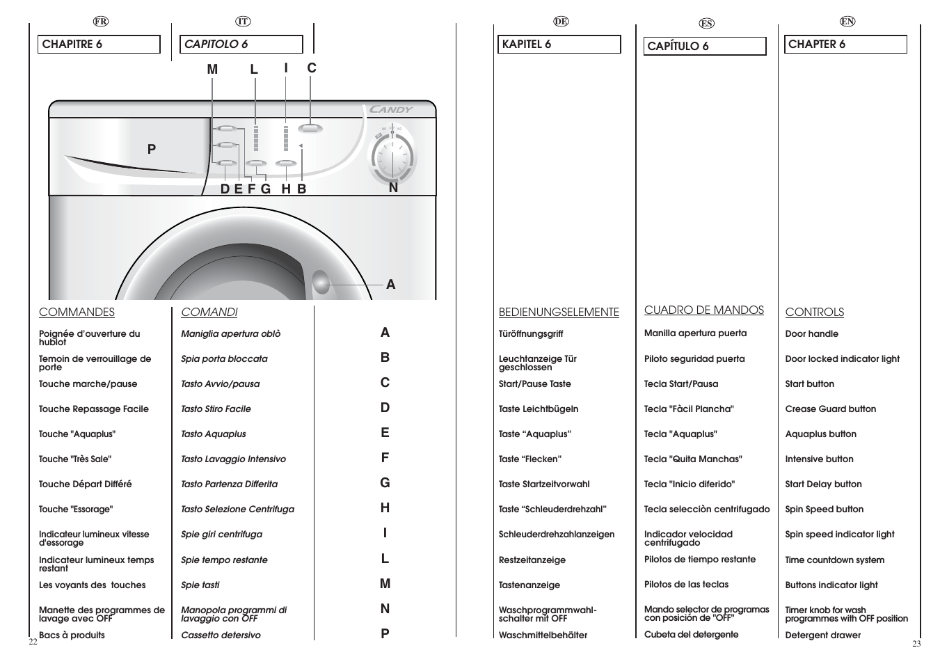 Candy LBCM2106.5-04S User Manual | Page 12 / 41