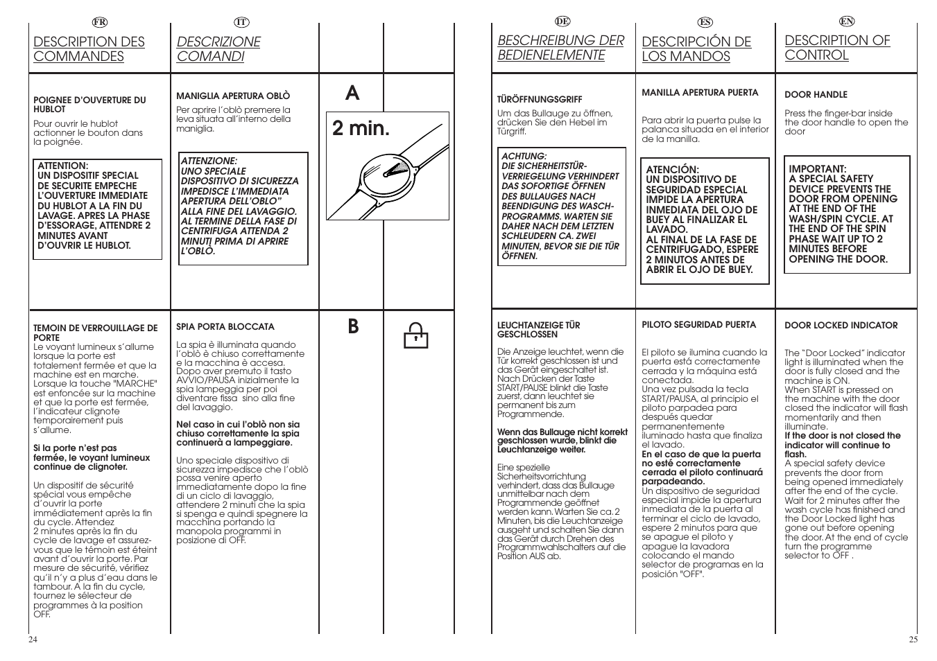 A2 min. b | Candy LBCM2106.5-04S User Manual | Page 13 / 41