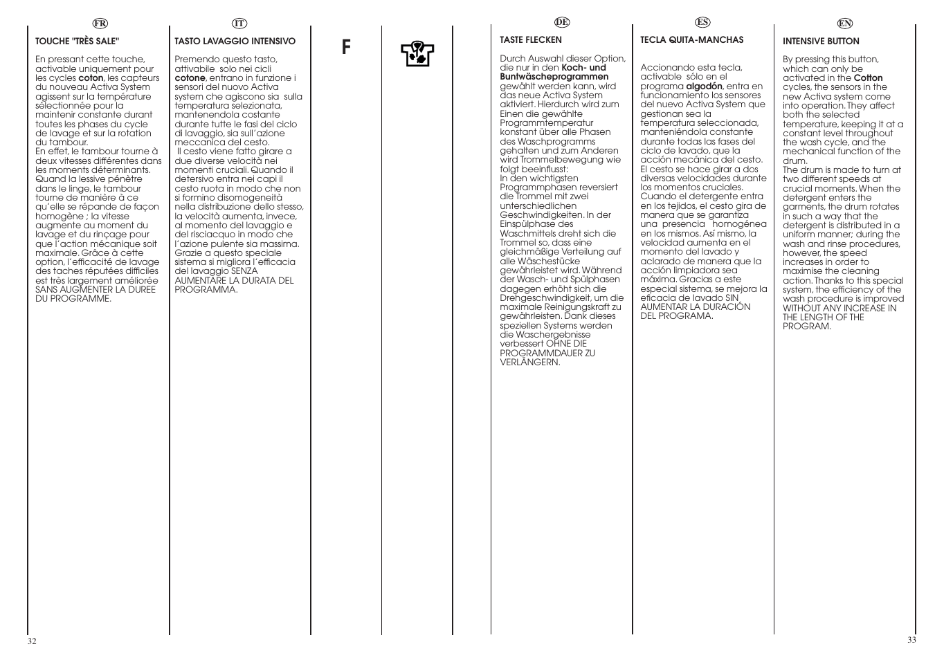 Candy LBCM2106.5-04S User Manual | Page 17 / 41