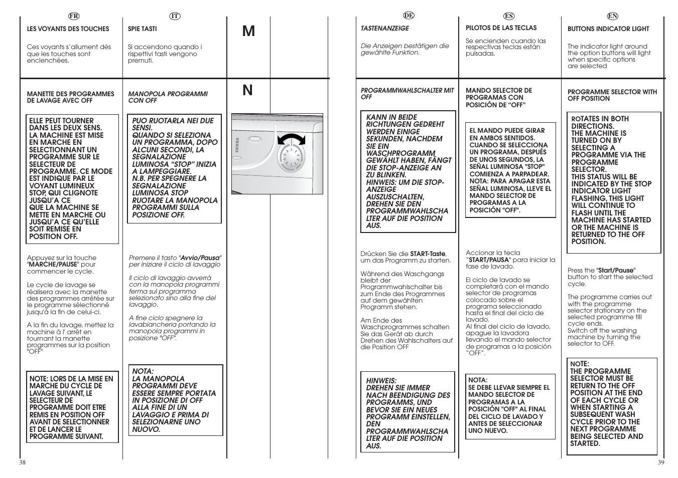 Candy LBCM2106.5-04S User Manual | Page 20 / 41