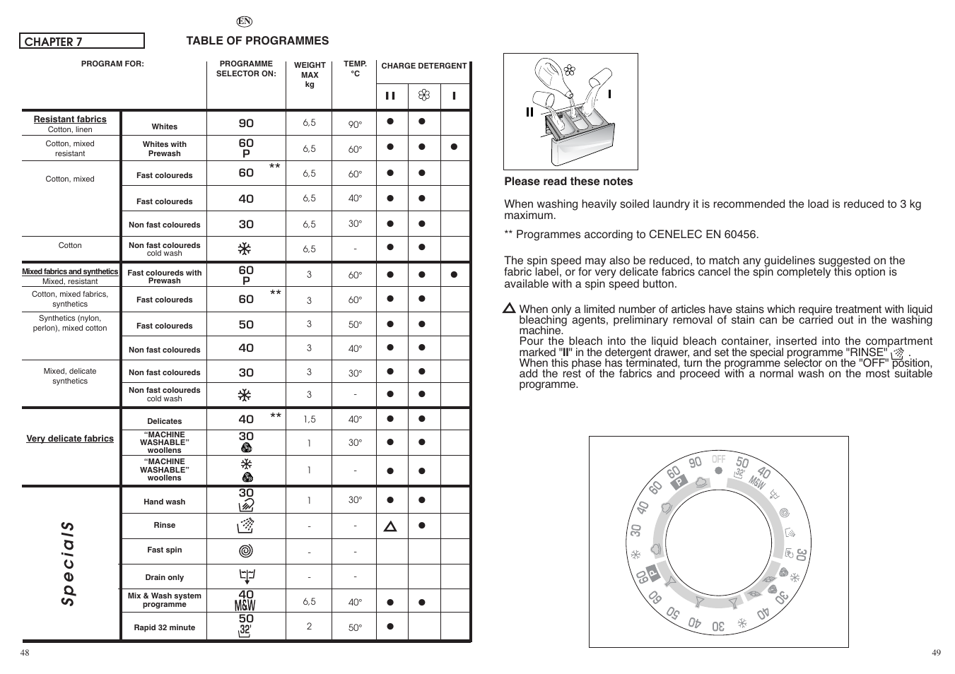 Specials | Candy LBCM2106.5-04S User Manual | Page 25 / 41