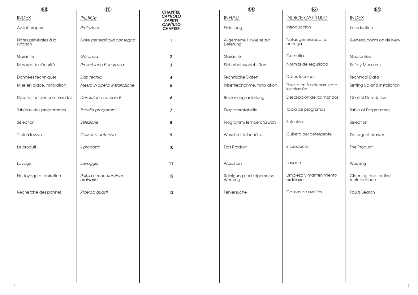 Candy LBCM2106.5-04S User Manual | Page 3 / 41