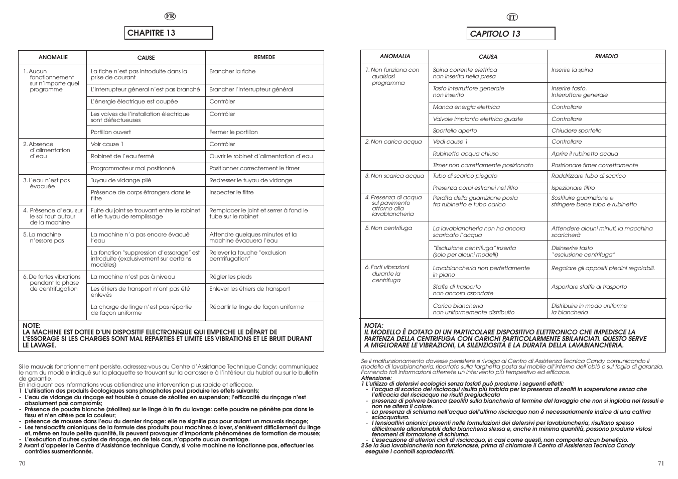 Capitolo 13, Chapitre 13 | Candy LBCM2106.5-04S User Manual | Page 36 / 41